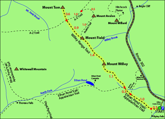 Mount Willey Map - Ethan Pond Trail, Appalachian Trail, AT, Mount Field, Mount Tom, Ripley Falls, Willey Range Trail, Willey Range, Mount Willard, Mount Avalon, A-Z Trail, Bugle Cliff, Hitchcock Flume